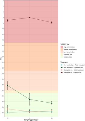 Single amino acid change in tomato brown rugose fruit virus breaks virus-specific resistance in new resistant tomato cultivar